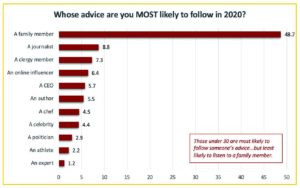 2020 Relevance Report