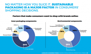 pie chart with survey data