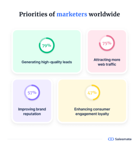 priorities of marketers